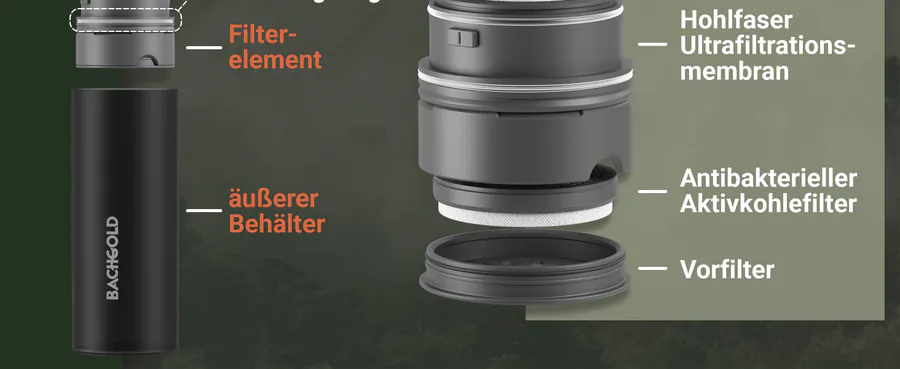 Premium A+ module 4 for Water filter XL, 800 ml by BACHGOLD