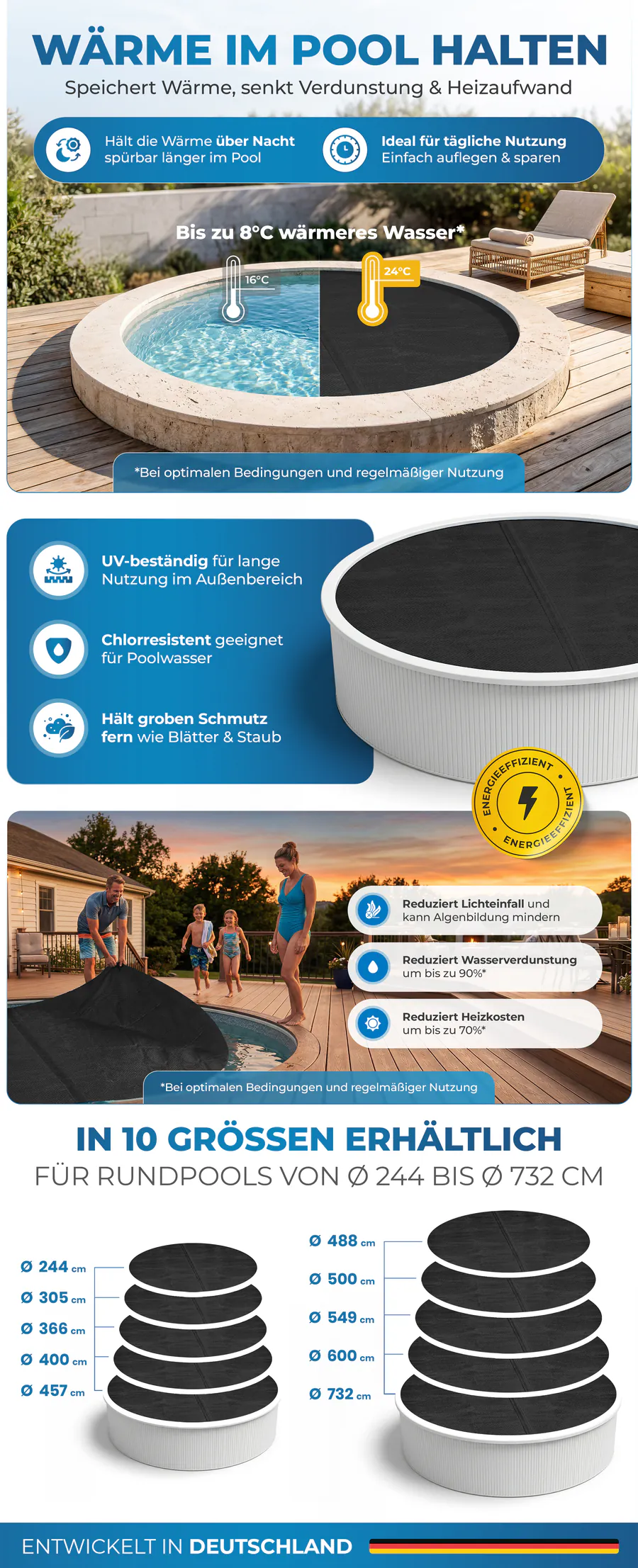 Premium A+ Modul 1 für Solarfolie für runde Pools von Miganeo